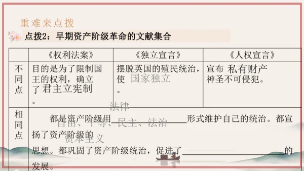 第6单元 资本主义制度的初步确立（考点串讲）-2024-2025学年九年级历史上学期期中考点大串讲（