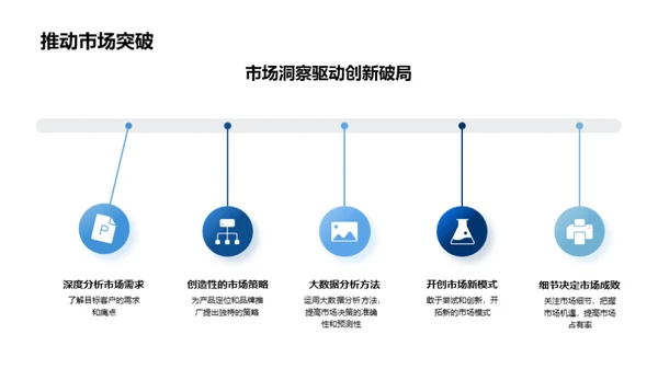 洞察未来，驱动创新