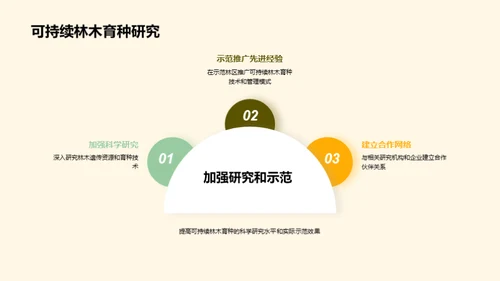 绿色革命：林木育种新视野