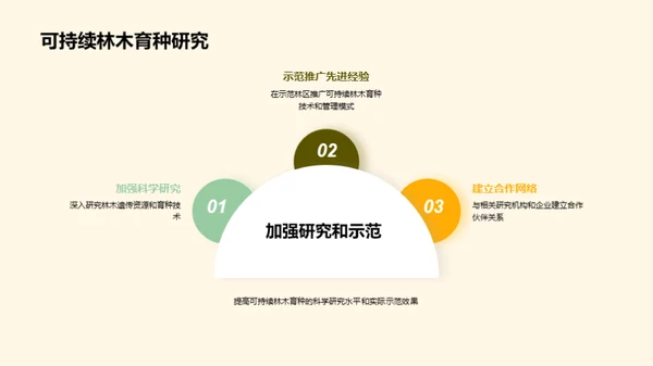 绿色革命：林木育种新视野