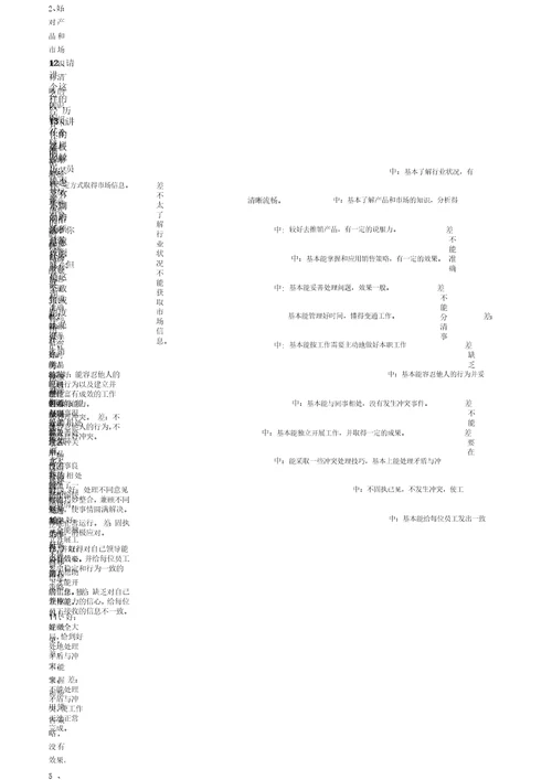 营销经理面试题及答案