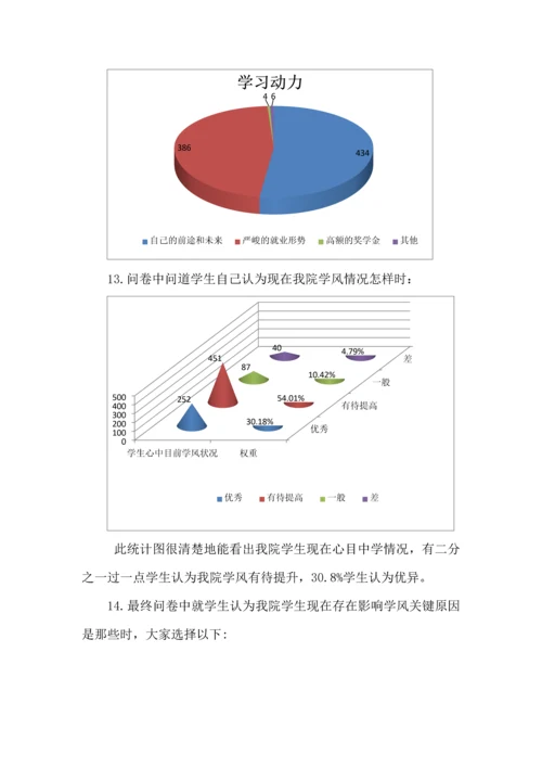 学风调研分析报告.docx