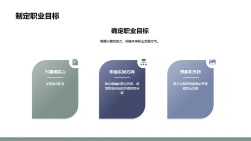 绿色简约风大学生职业规划