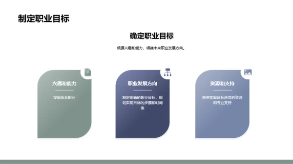绿色简约风大学生职业规划