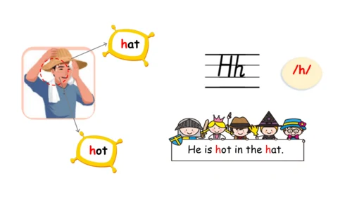 Unit 2   Different families课件（91张PPT)