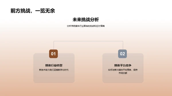 迎变应变：月度复盘与策略