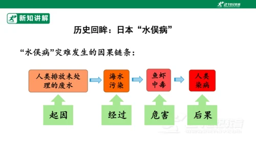 第4课 地球—我们的家园 第1课时 六年级道德与法治下册 课件（共31张PPT)