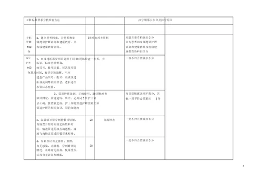 新血透室护理工作质量考评标准已修改