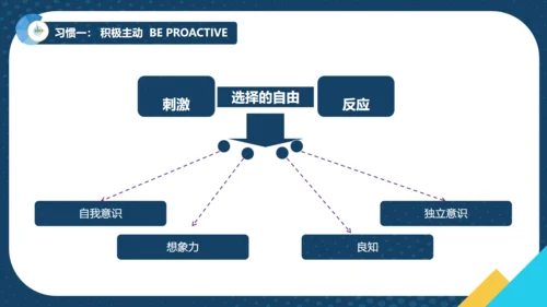 如何提升效率商务培训通用PPT模板
