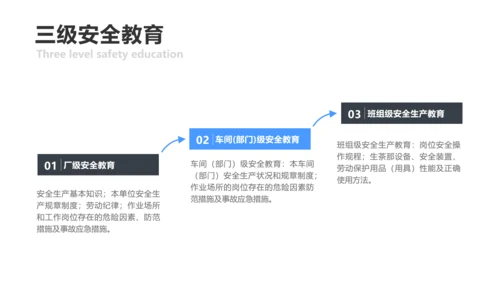 简约风蓝色安全生产培训PPT