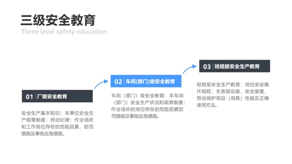 简约风蓝色安全生产培训PPT