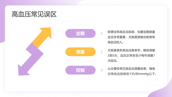 预防高血压心脑血管病健康知识讲座PPT课件
