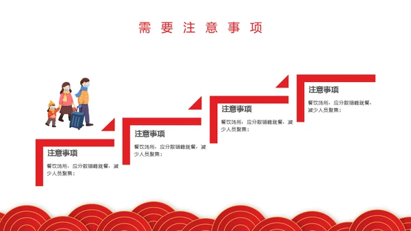 春节期间疫情防控指南通用PPT