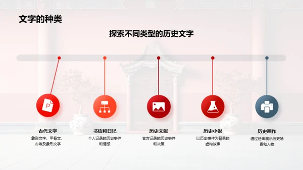 历史的秘密之门