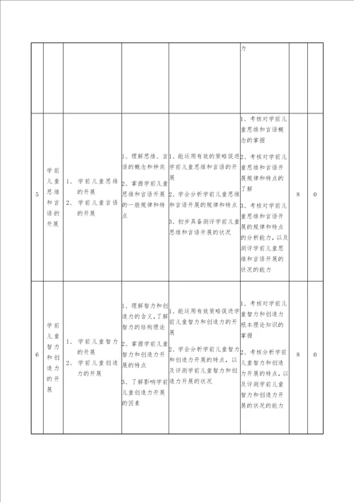 新版学前心理学课程标准