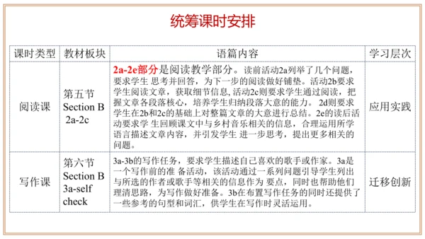 Unit 8 单元整体教学设计（课件）【大单元教学】人教版八年级英语下册