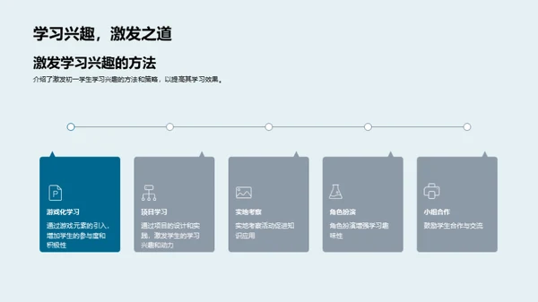 初一学习革新策略