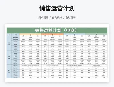 销售运营计划