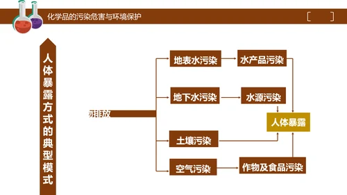 危险化学品处置对策安全培训PPT课件