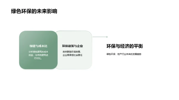 领略地产新纪元