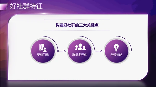 社群运营流程及策略PPT模板