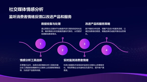 紫色科技风通用行业大数据总结汇报PPT模板