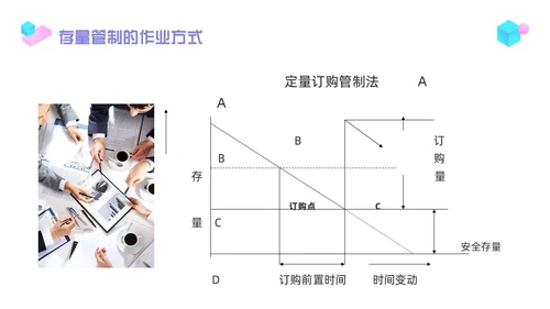 紫色简约物料管理PPT模板宣传PPT动态PPT