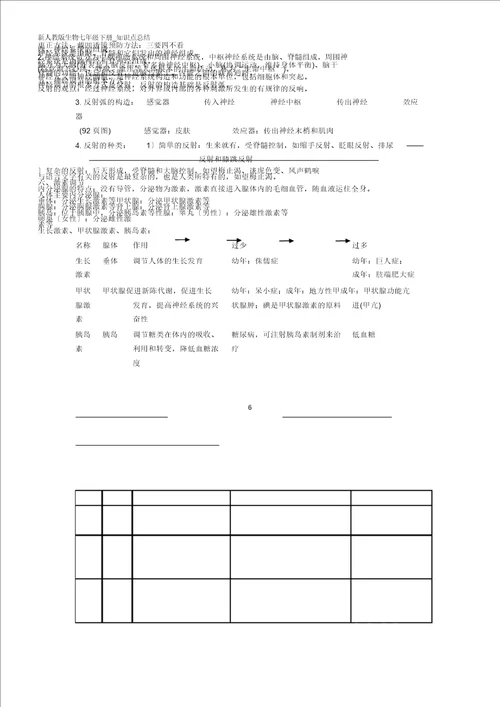 新人教生物七年级下册知识点总结计划