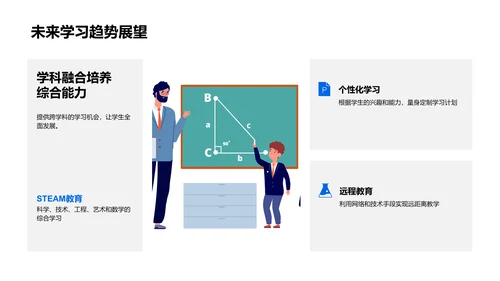 优化学习方法报告