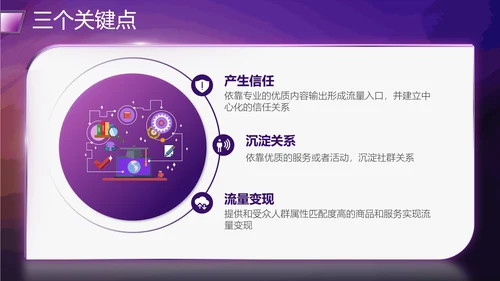 社群运营流程及策略PPT模板
