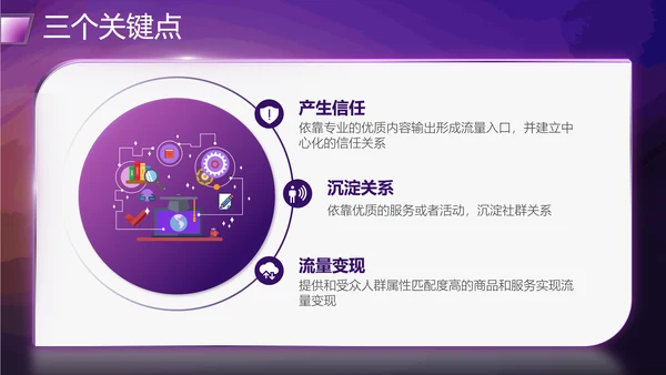 社群运营流程及策略PPT模板