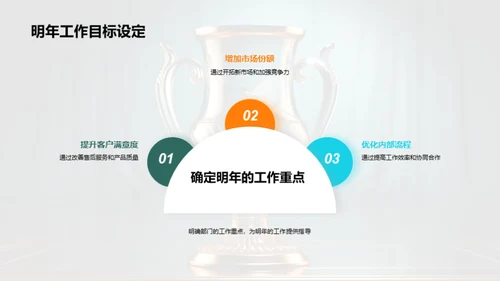 部门成绩回顾