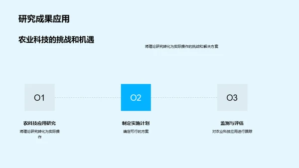 农科创新突破