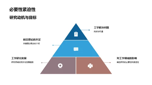 工学新领域探索