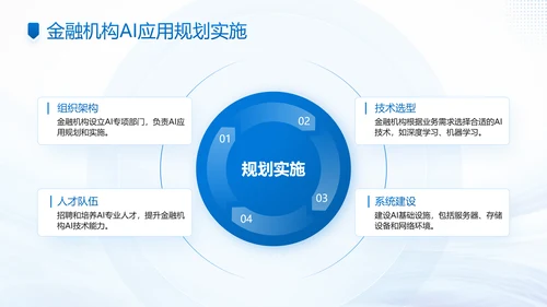 蓝色商务风AI科技金融机构的应用规划PPT