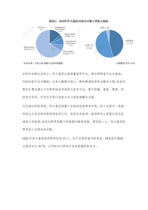 中国体外诊断龙头企业市场竞争格局分析-未来华大基因或将成行业龙头.docx