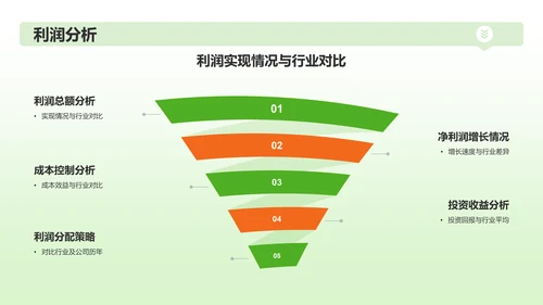 绿色插画风财务金融行业年中工作总结PPT模板