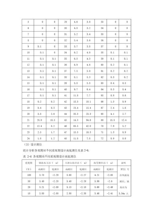 通航安全评估报告