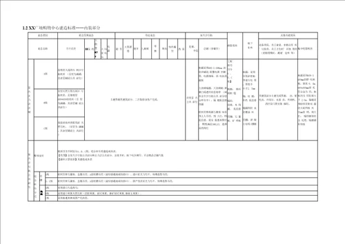 房地产公司商业综合体建造标准页模版