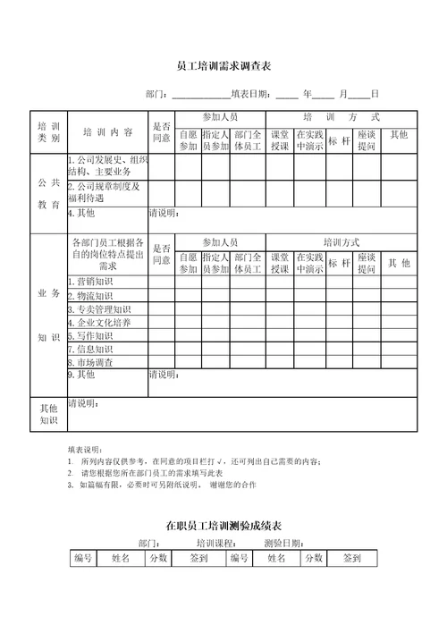 北海烟草人力资源咨询—培训管理流程