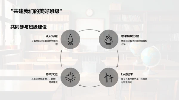 优化班级建设