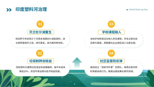 蓝绿色卡通插画风格世界清洁地球日PPT模板