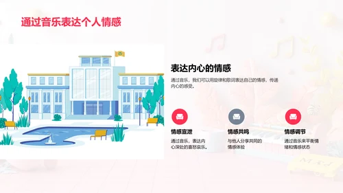 音乐课教学报告PPT模板