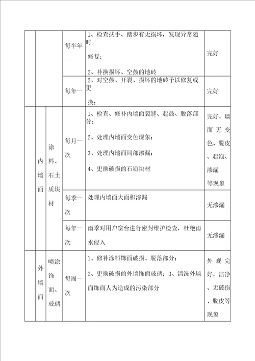 医院物业工程运行维修管理服务方案