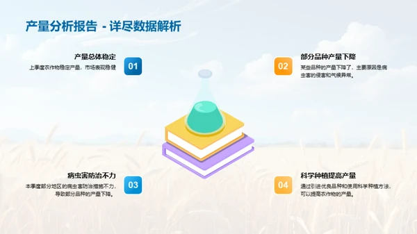 农业产量季度报告