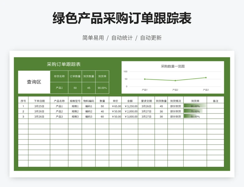 绿色产品采购订单跟踪表