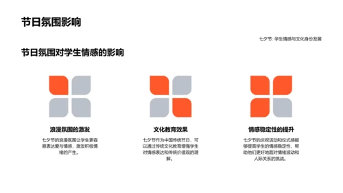 七夕节情感教育指导PPT模板