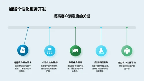 重阳节客户关怀策略