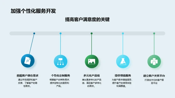 重阳节客户关怀策略