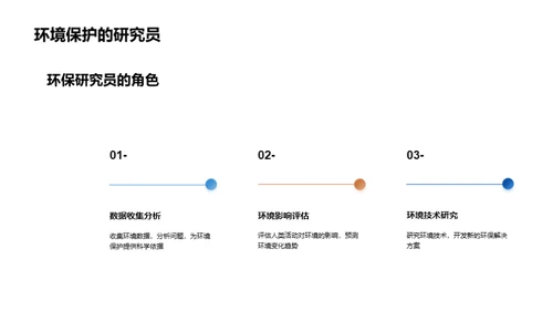 可持续发展与环保行动